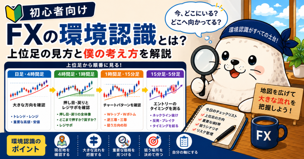 FXの環境認識を上位足から下位足へ確認する流れを解説した図