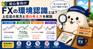 FXの環境認識を上位足から下位足へ確認する流れを解説した図