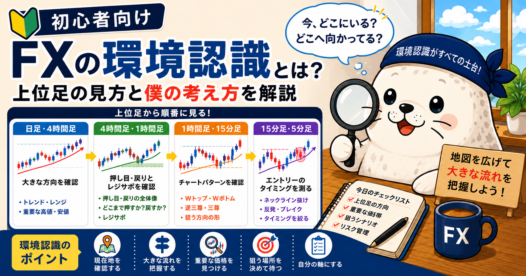 FXの環境認識を上位足から下位足へ確認する流れを解説した図
