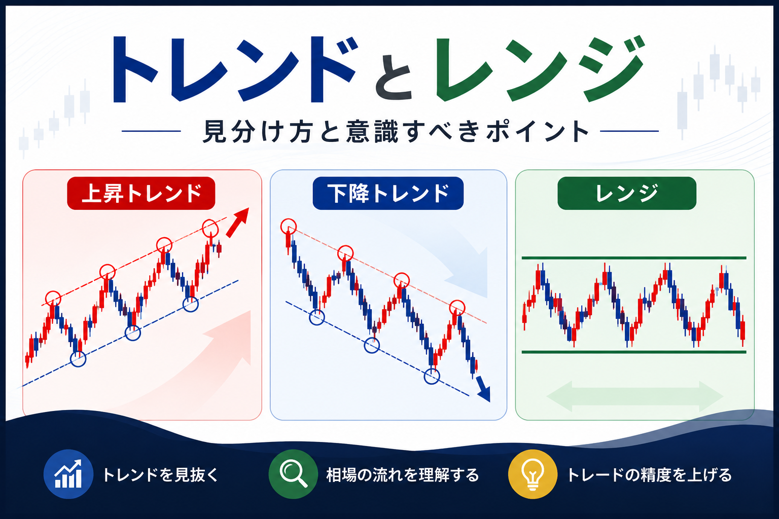FXのトレンドとレンジの違いを初心者向けに解説する記事のアイキャッチ